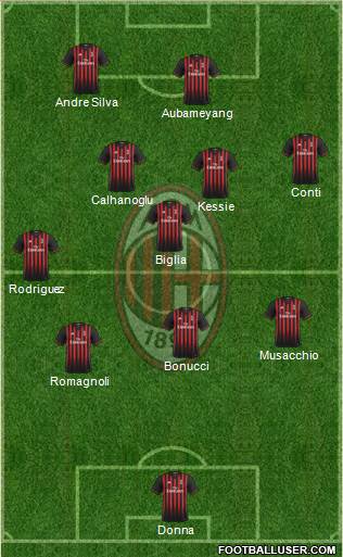 A.C. Milan Formation 2017