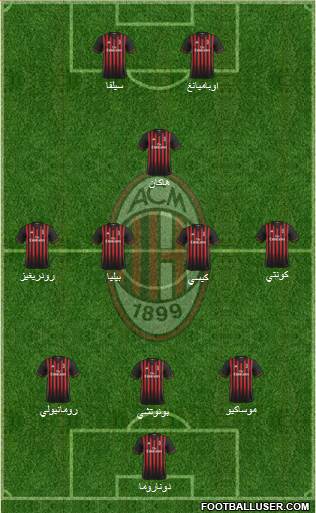 A.C. Milan Formation 2017