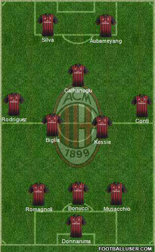 A.C. Milan Formation 2017
