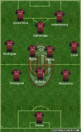 A.C. Milan Formation 2017