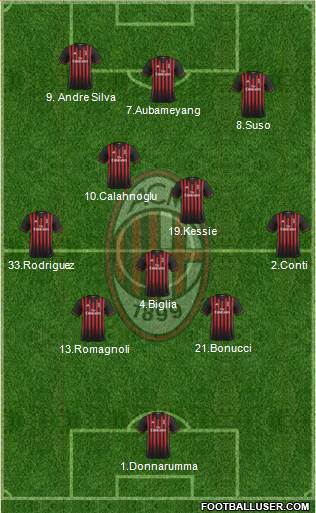 A.C. Milan Formation 2017