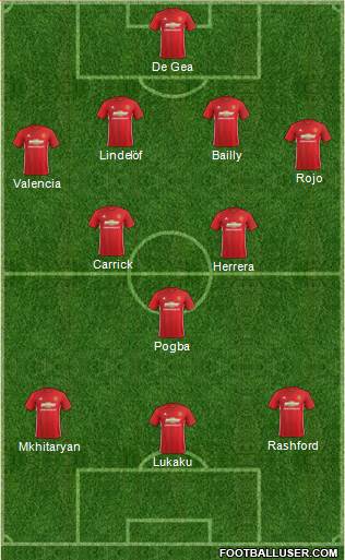 Manchester United Formation 2017