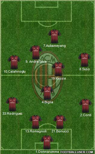 A.C. Milan Formation 2017