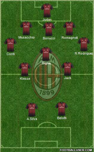 A.C. Milan Formation 2017