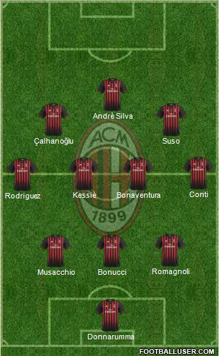 A.C. Milan Formation 2017