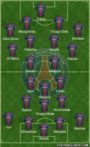 Paris Saint-Germain Formation 2017