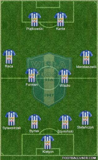 Wisla Plock Formation 2017
