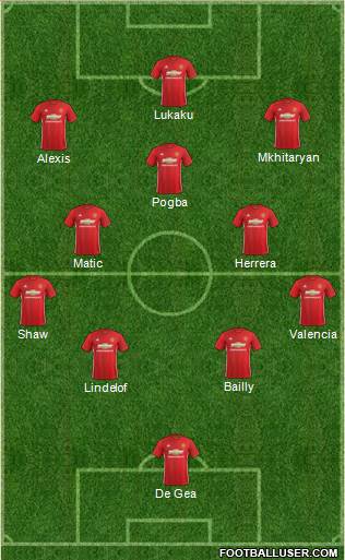 Manchester United Formation 2017