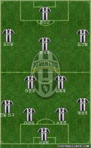 Juventus Formation 2017