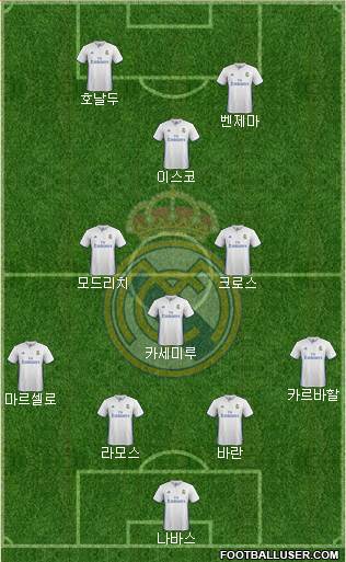 Real Madrid C.F. Formation 2017