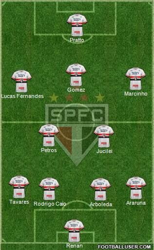 São Paulo FC Formation 2017