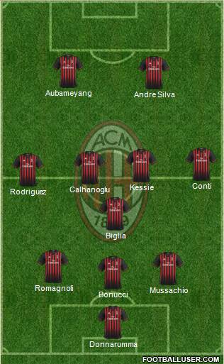 A.C. Milan Formation 2017