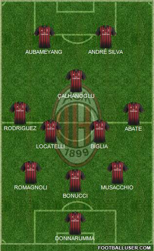 A.C. Milan Formation 2017