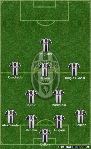Juventus Formation 2017