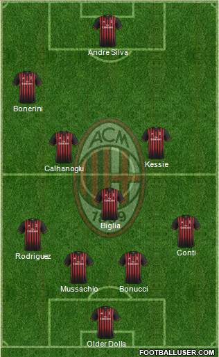 A.C. Milan Formation 2017