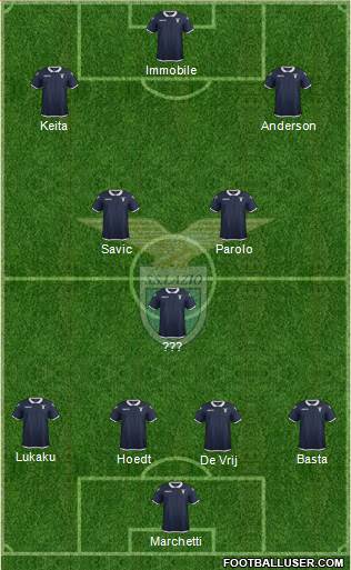 S.S. Lazio Formation 2017