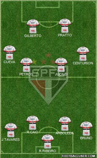 São Paulo FC Formation 2017