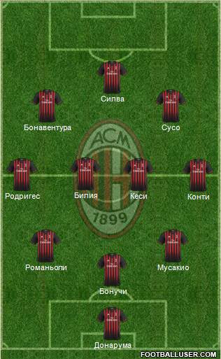A.C. Milan Formation 2017