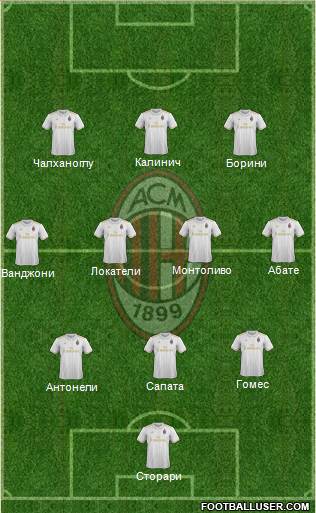 A.C. Milan Formation 2017