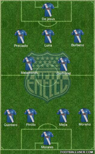 CS Emelec Formation 2017