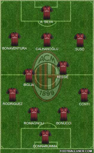 A.C. Milan Formation 2017