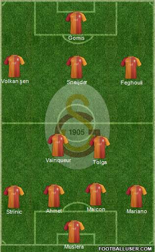 Galatasaray SK Formation 2017