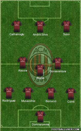 A.C. Milan Formation 2017