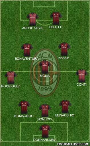 A.C. Milan Formation 2017
