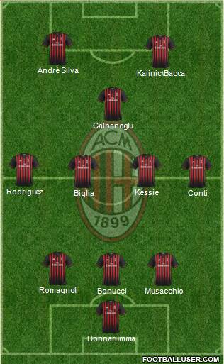 A.C. Milan Formation 2017