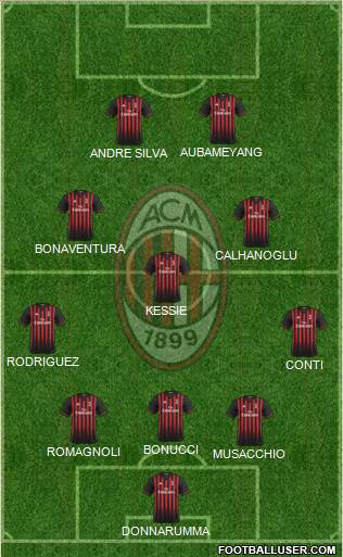 A.C. Milan Formation 2017