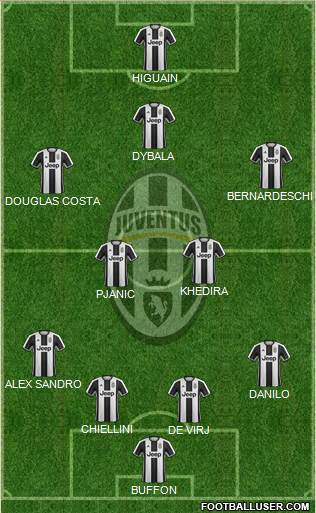 Juventus Formation 2017