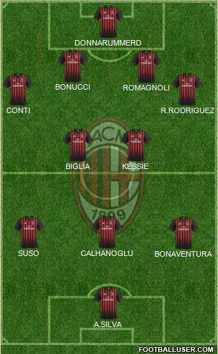 A.C. Milan Formation 2017