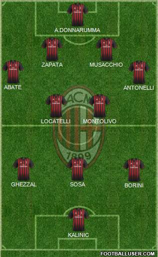 A.C. Milan Formation 2017