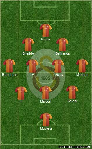 Galatasaray SK Formation 2017