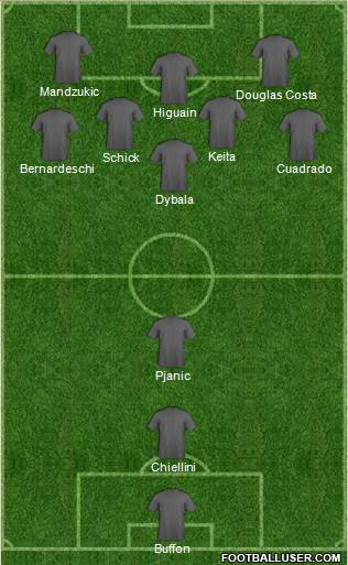 Champions League Team Formation 2017