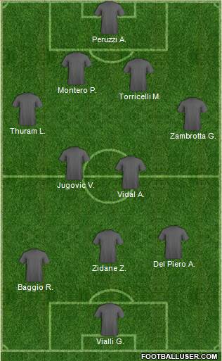 Champions League Team Formation 2017