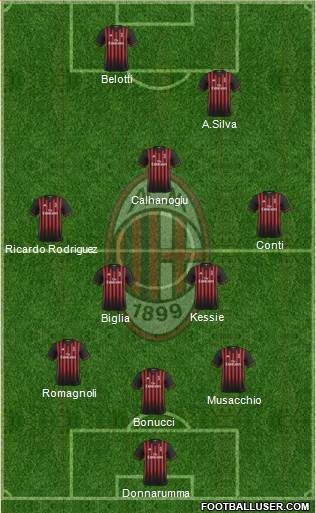 A.C. Milan Formation 2017