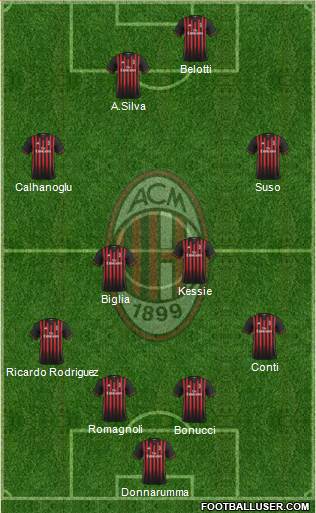 A.C. Milan Formation 2017