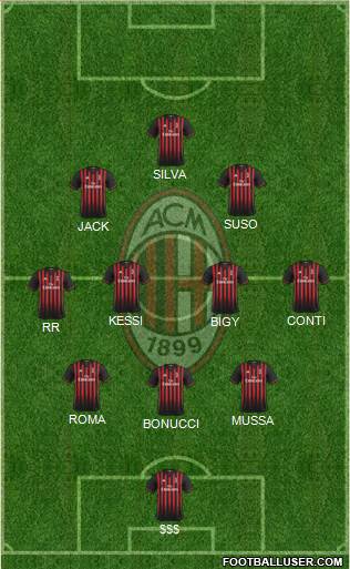 A.C. Milan Formation 2017