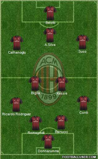 A.C. Milan Formation 2017