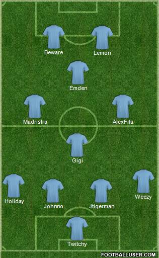 New South Wales Institute of Sport football formation