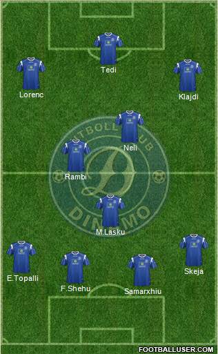 KS Dinamo Tirana football formation