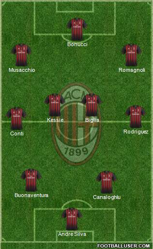 A.C. Milan Formation 2017