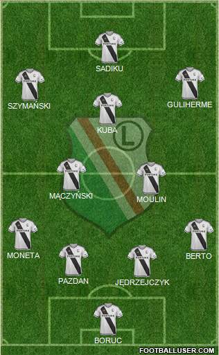 Legia Warszawa football formation