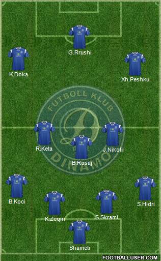 KS Dinamo Tirana 4-3-3 football formation