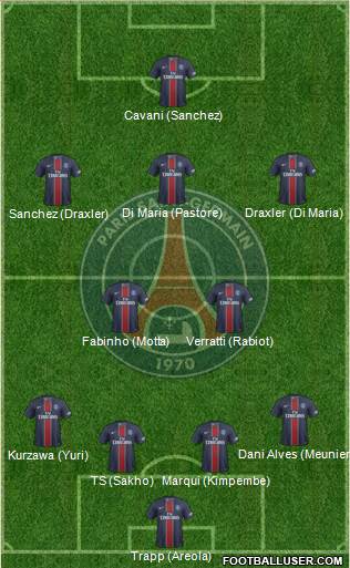 Paris Saint-Germain Formation 2017