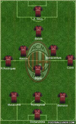 A.C. Milan Formation 2017