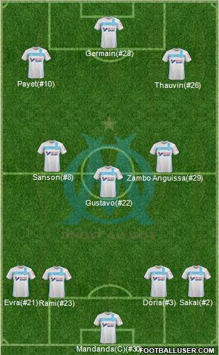Olympique de Marseille Formation 2017