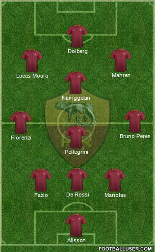 AS Roma Formation 2017