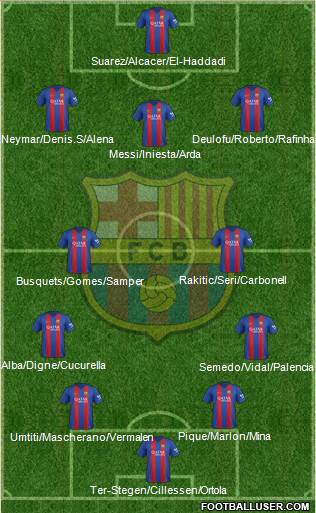 F.C. Barcelona Formation 2017